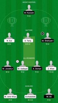 KP-2XI vs SP-2XI Dream11 Prediction Team, Match 18, Grand League